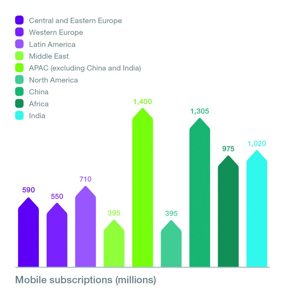 Ericsson Mobility Report - MWC 2016 edition (8)