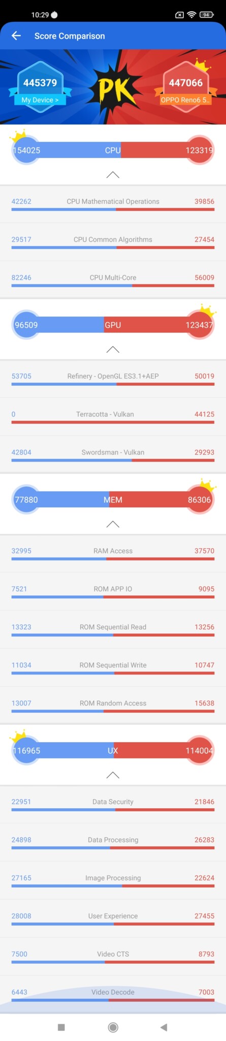 rezultate Xiaomi 11 Lite 5G NE