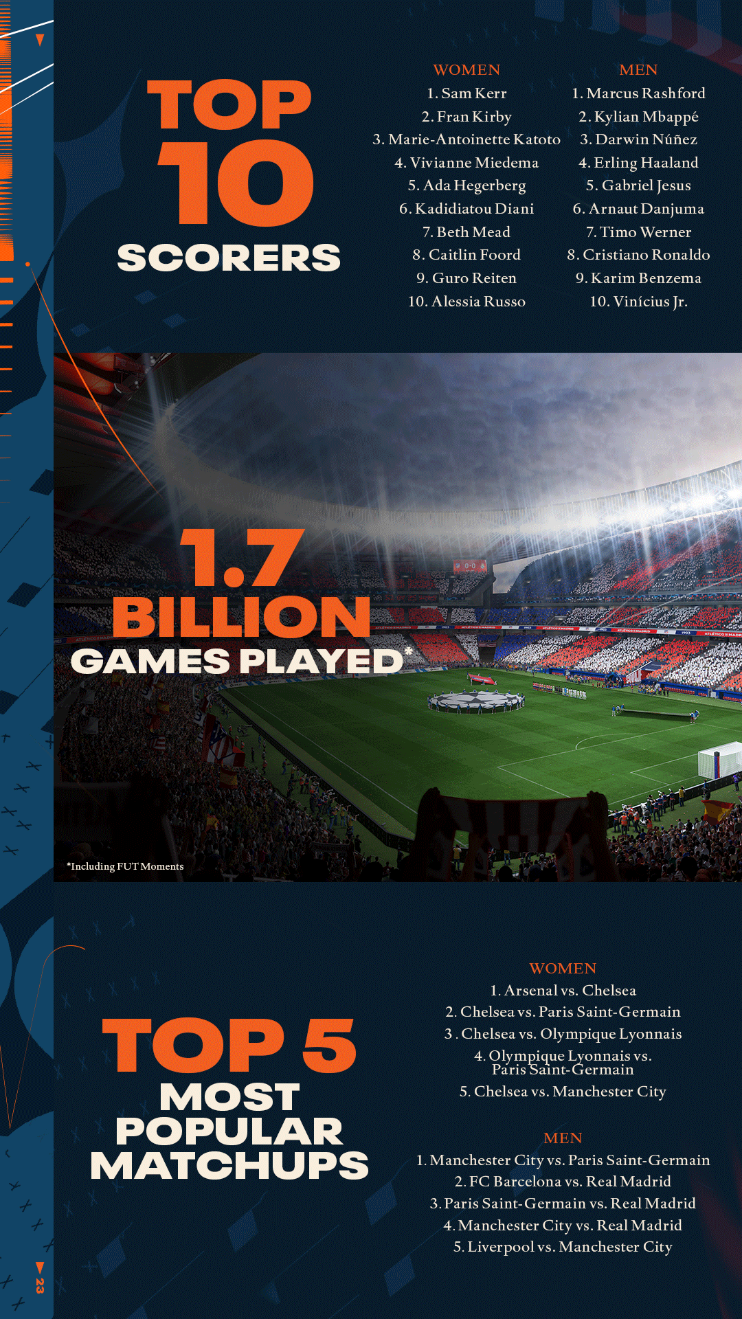 cifre FIFA 23