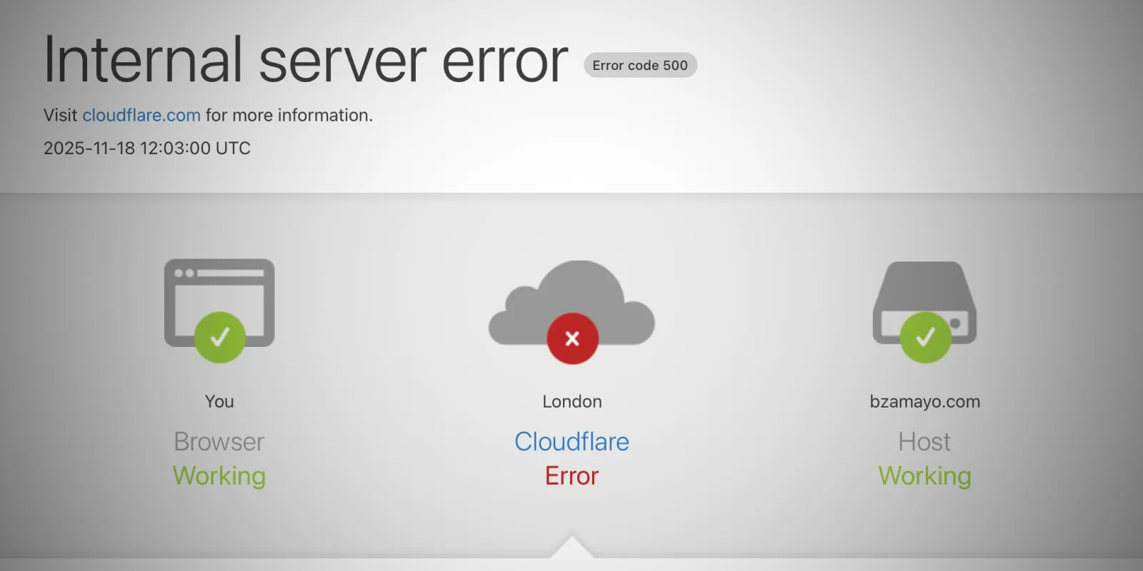 cloudflare error
